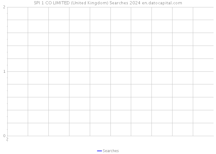 SPI 1 CO LIMITED (United Kingdom) Searches 2024 