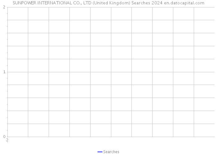 SUNPOWER INTERNATIONAL CO., LTD (United Kingdom) Searches 2024 