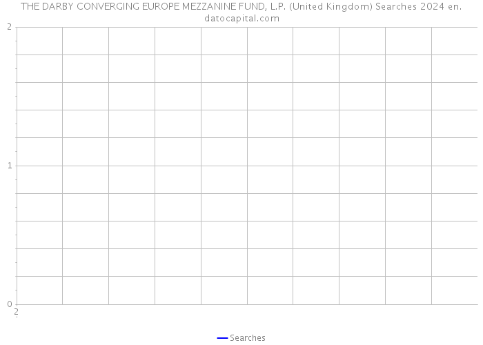 THE DARBY CONVERGING EUROPE MEZZANINE FUND, L.P. (United Kingdom) Searches 2024 