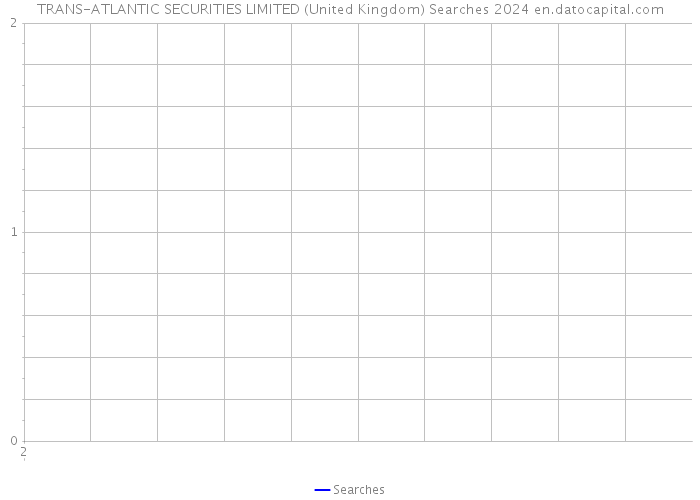 TRANS-ATLANTIC SECURITIES LIMITED (United Kingdom) Searches 2024 