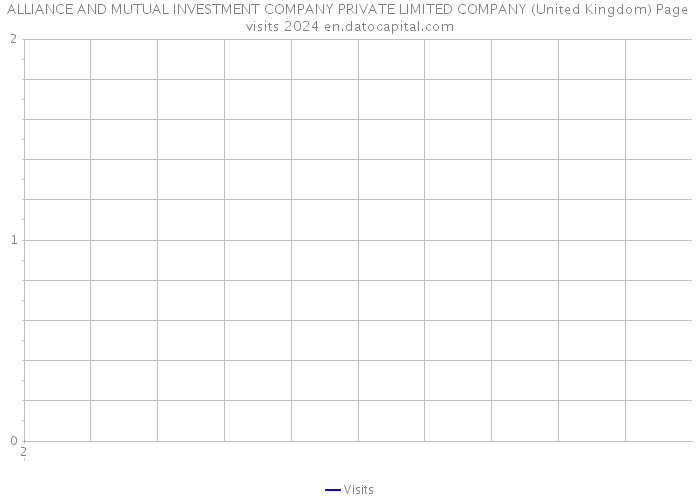 ALLIANCE AND MUTUAL INVESTMENT COMPANY PRIVATE LIMITED COMPANY (United Kingdom) Page visits 2024 