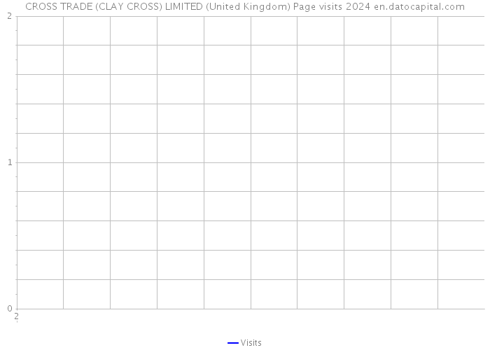 CROSS TRADE (CLAY CROSS) LIMITED (United Kingdom) Page visits 2024 
