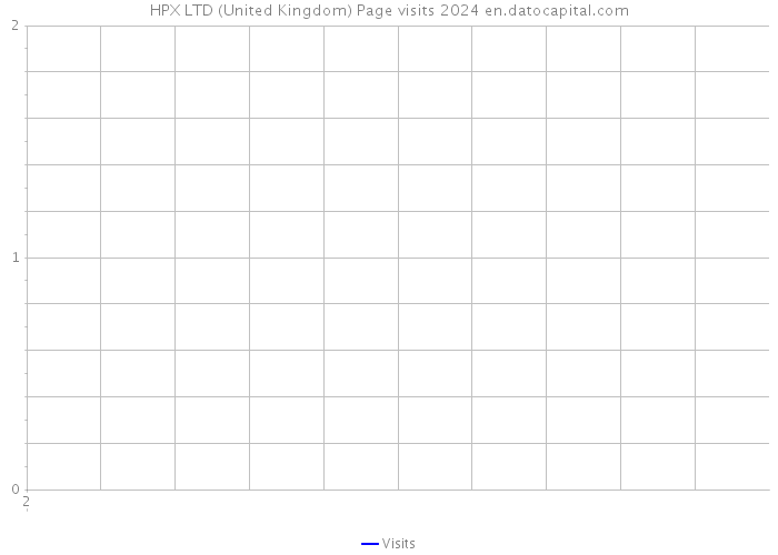 HPX LTD (United Kingdom) Page visits 2024 