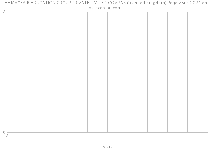 THE MAYFAIR EDUCATION GROUP PRIVATE LIMITED COMPANY (United Kingdom) Page visits 2024 