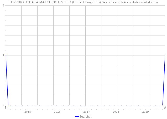 TDX GROUP DATA MATCHING LIMITED (United Kingdom) Searches 2024 