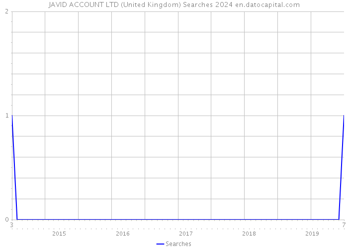 JAVID ACCOUNT LTD (United Kingdom) Searches 2024 