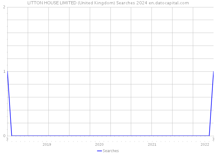 LITTON HOUSE LIMITED (United Kingdom) Searches 2024 