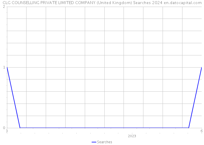 CLG COUNSELLING PRIVATE LIMITED COMPANY (United Kingdom) Searches 2024 