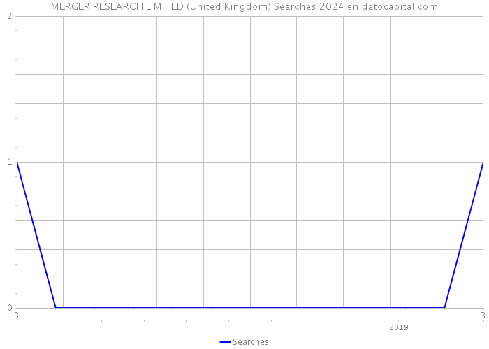 MERGER RESEARCH LIMITED (United Kingdom) Searches 2024 