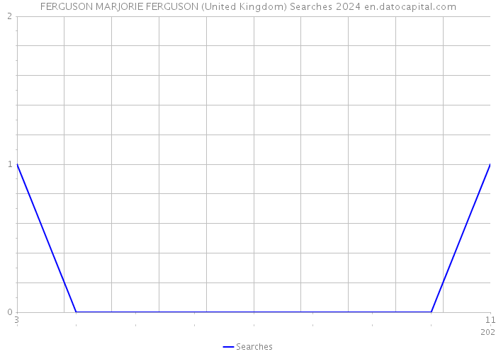 FERGUSON MARJORIE FERGUSON (United Kingdom) Searches 2024 