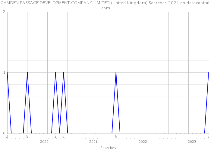 CAMDEN PASSAGE DEVELOPMENT COMPANY LIMITED (United Kingdom) Searches 2024 
