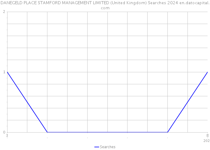 DANEGELD PLACE STAMFORD MANAGEMENT LIMITED (United Kingdom) Searches 2024 