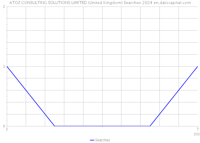 ATOZ CONSULTING SOLUTIONS LIMITED (United Kingdom) Searches 2024 