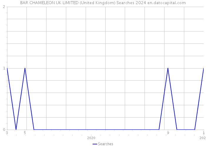 BAR CHAMELEON UK LIMITED (United Kingdom) Searches 2024 
