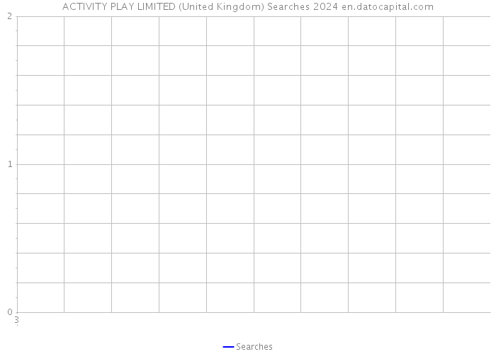 ACTIVITY PLAY LIMITED (United Kingdom) Searches 2024 