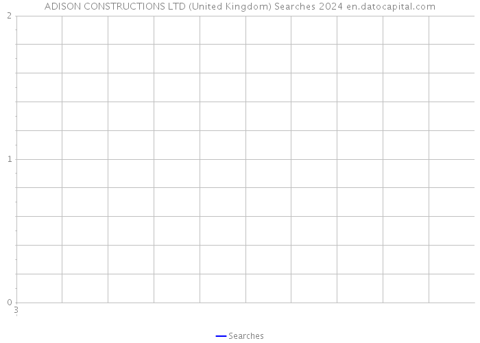 ADISON CONSTRUCTIONS LTD (United Kingdom) Searches 2024 
