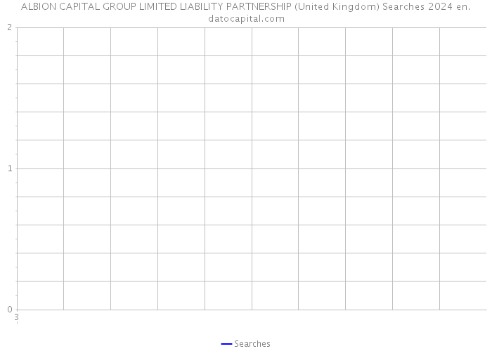 ALBION CAPITAL GROUP LIMITED LIABILITY PARTNERSHIP (United Kingdom) Searches 2024 
