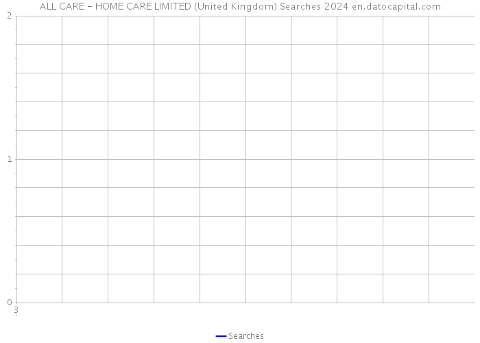 ALL CARE - HOME CARE LIMITED (United Kingdom) Searches 2024 