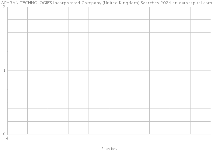 APARAN TECHNOLOGIES Incorporated Company (United Kingdom) Searches 2024 