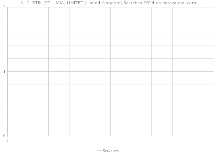 AUGUSTIN (ST LUCIA) LIMITED (United Kingdom) Searches 2024 