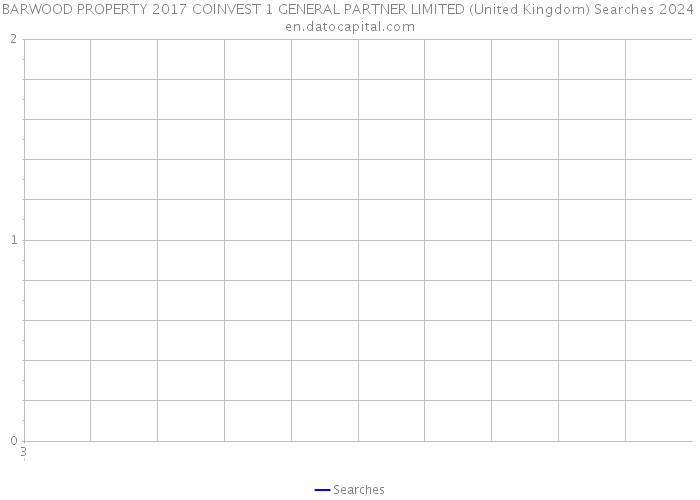 BARWOOD PROPERTY 2017 COINVEST 1 GENERAL PARTNER LIMITED (United Kingdom) Searches 2024 