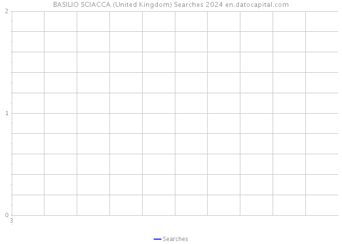 BASILIO SCIACCA (United Kingdom) Searches 2024 