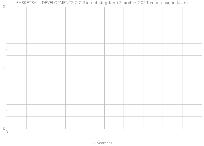 BASKETBALL DEVELOPMENTS CIC (United Kingdom) Searches 2024 