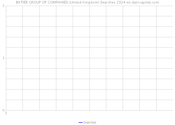 BATIER GROUP OF COMPANIES (United Kingdom) Searches 2024 