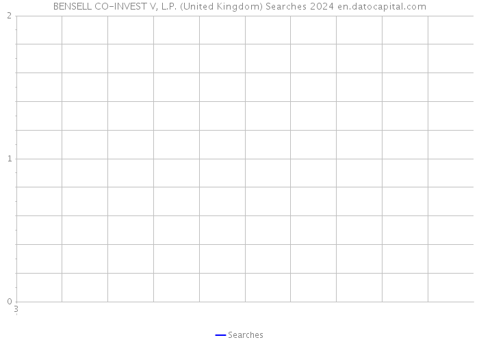 BENSELL CO-INVEST V, L.P. (United Kingdom) Searches 2024 