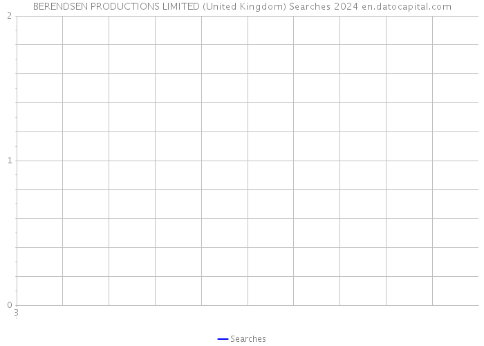 BERENDSEN PRODUCTIONS LIMITED (United Kingdom) Searches 2024 