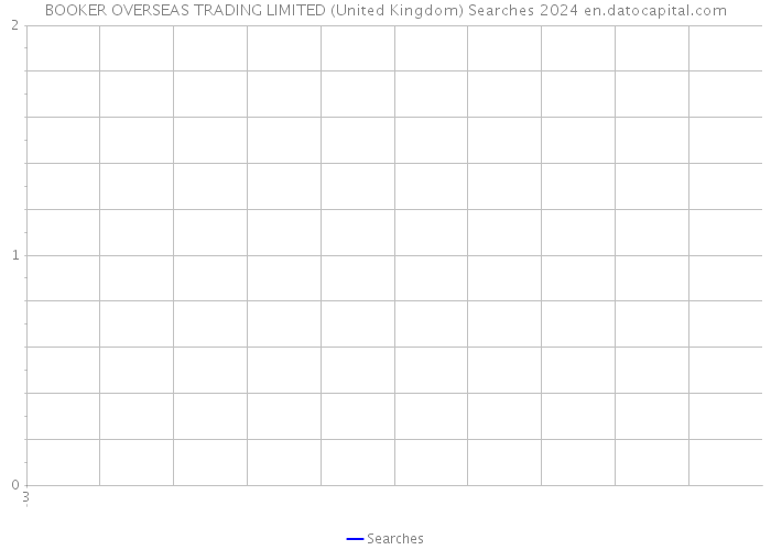 BOOKER OVERSEAS TRADING LIMITED (United Kingdom) Searches 2024 