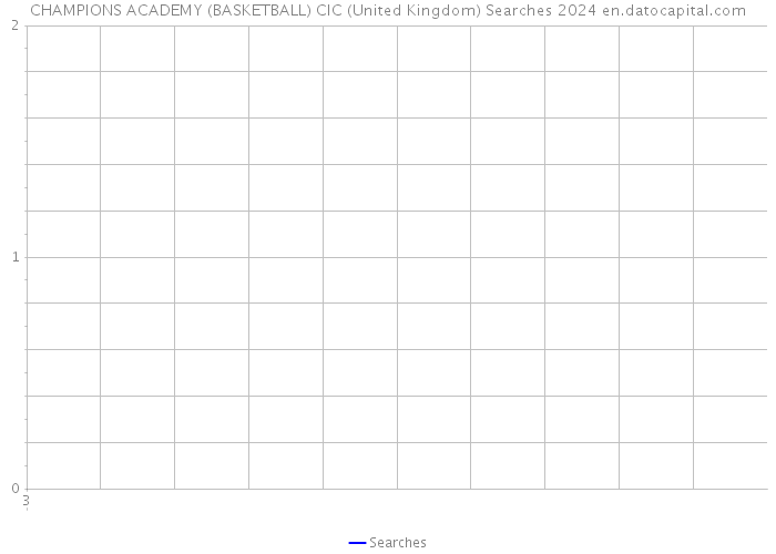 CHAMPIONS ACADEMY (BASKETBALL) CIC (United Kingdom) Searches 2024 