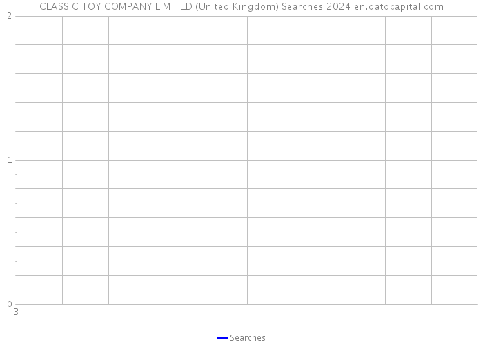 CLASSIC TOY COMPANY LIMITED (United Kingdom) Searches 2024 