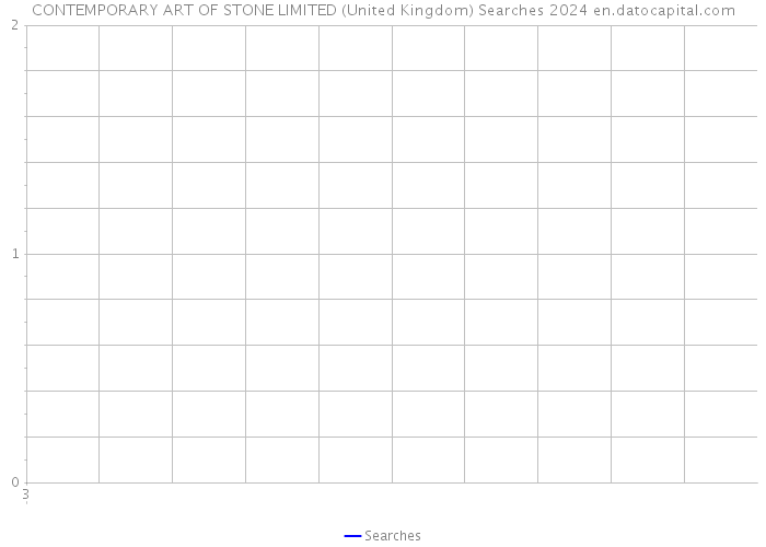 CONTEMPORARY ART OF STONE LIMITED (United Kingdom) Searches 2024 