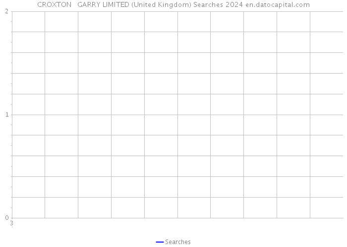 CROXTON + GARRY LIMITED (United Kingdom) Searches 2024 