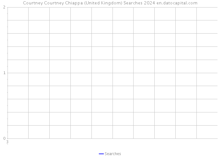 Courtney Courtney Chiappa (United Kingdom) Searches 2024 