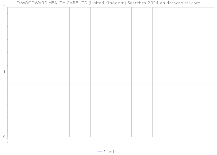 D WOODWARD HEALTH CARE LTD (United Kingdom) Searches 2024 