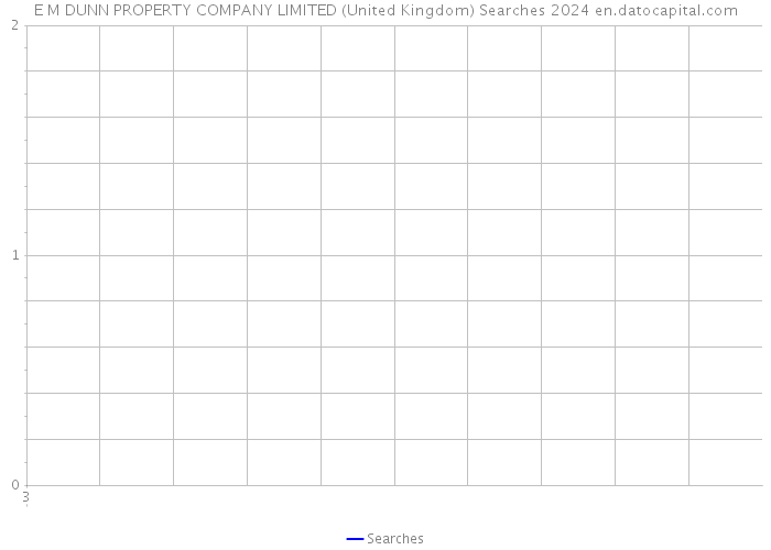 E M DUNN PROPERTY COMPANY LIMITED (United Kingdom) Searches 2024 