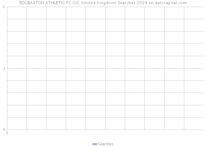 EDGBASTON ATHLETIC FC CIC (United Kingdom) Searches 2024 