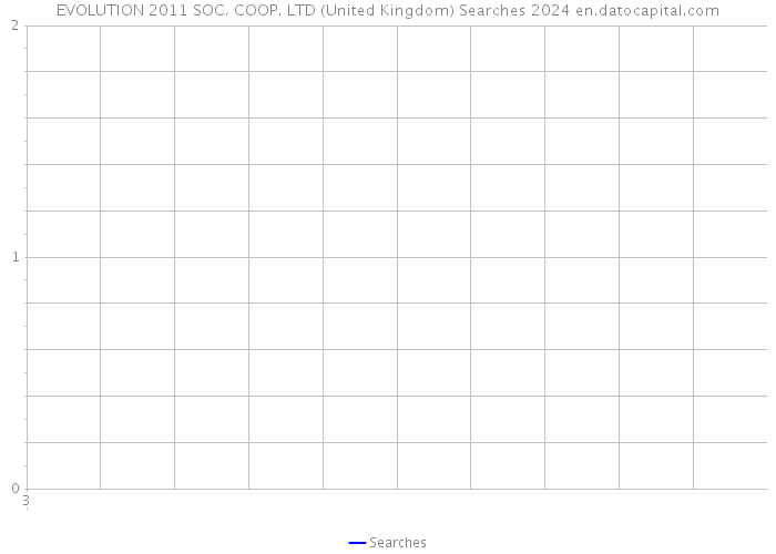 EVOLUTION 2011 SOC. COOP. LTD (United Kingdom) Searches 2024 