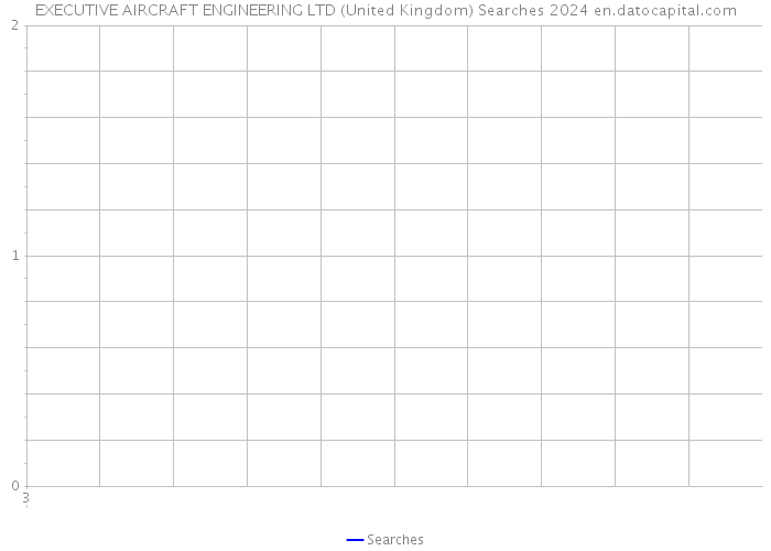 EXECUTIVE AIRCRAFT ENGINEERING LTD (United Kingdom) Searches 2024 