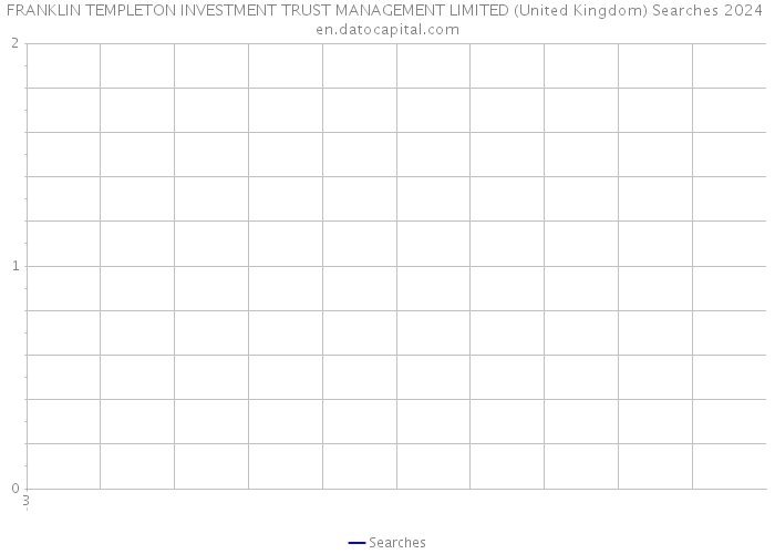 FRANKLIN TEMPLETON INVESTMENT TRUST MANAGEMENT LIMITED (United Kingdom) Searches 2024 