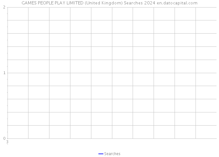 GAMES PEOPLE PLAY LIMITED (United Kingdom) Searches 2024 