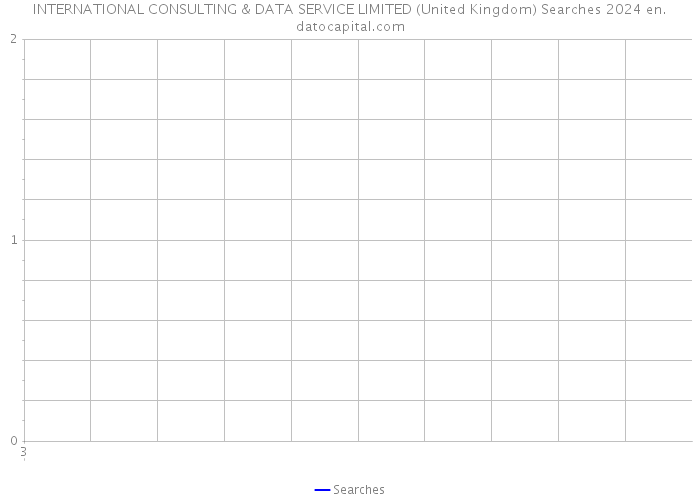 INTERNATIONAL CONSULTING & DATA SERVICE LIMITED (United Kingdom) Searches 2024 
