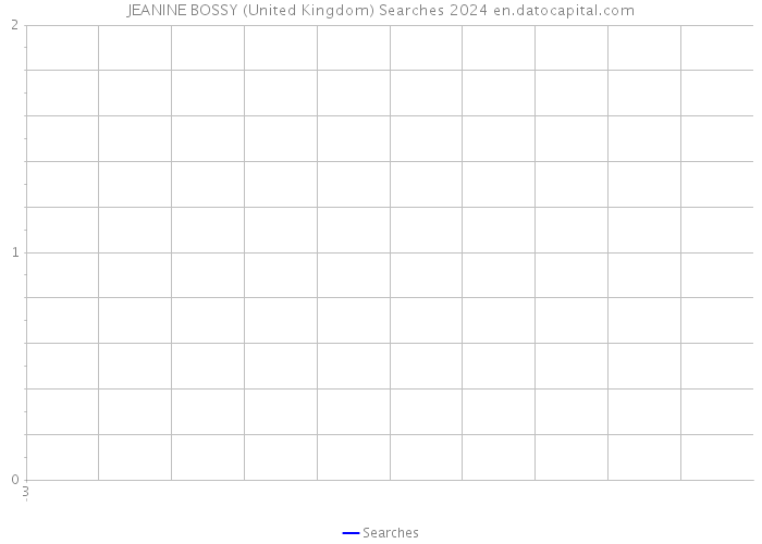 JEANINE BOSSY (United Kingdom) Searches 2024 