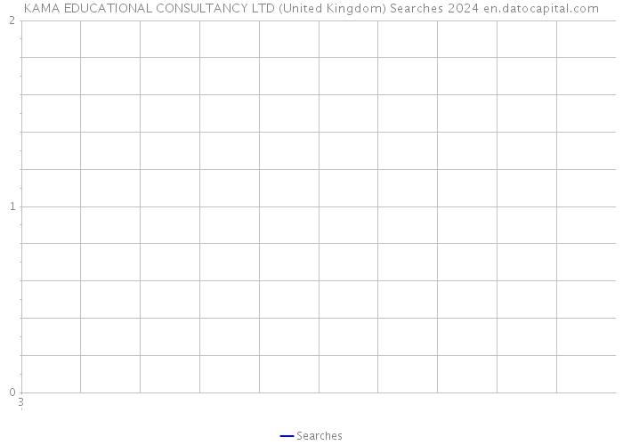 KAMA EDUCATIONAL CONSULTANCY LTD (United Kingdom) Searches 2024 