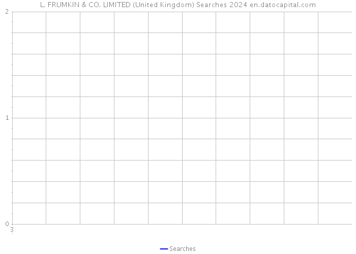 L. FRUMKIN & CO. LIMITED (United Kingdom) Searches 2024 