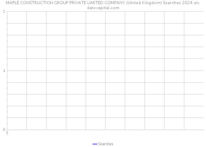 MAPLE CONSTRUCTION GROUP PRIVATE LIMITED COMPANY (United Kingdom) Searches 2024 