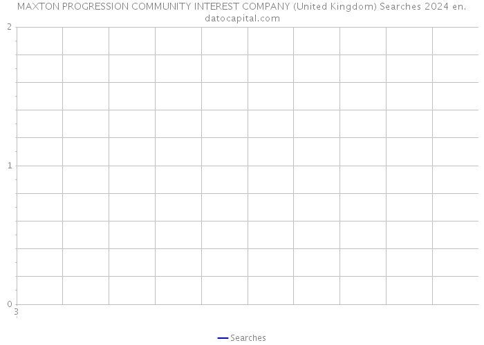 MAXTON PROGRESSION COMMUNITY INTEREST COMPANY (United Kingdom) Searches 2024 