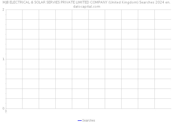 MJB ELECTRICAL & SOLAR SERVIES PRIVATE LIMITED COMPANY (United Kingdom) Searches 2024 
